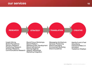 our services                                                                                                             18




Insight Mining            Brand Focus Workshops        Messaging Architecture            Identity/Look & Feel
Brand Perceptions         Brand Platform               Sensory Positioning               Advertising
Sensory Research          Marketing Plan Development   Brand Cascading                   Interactive/Web 2.0
Positioning Research      Brand Architecture           Environment Branding              Animation
Strategy Research         Naming/Taglines              Brand Guidelines                  Tradeshow Displays
Communications Research   Ideation Workshops
                          Marketing Integration




                                                                         s i x d e g r e e s | a sensory branding agency
 