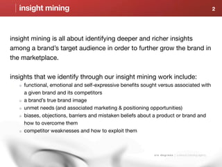 insight mining                                                                                            2




insight mining is all about identifying deeper and richer insights
among a brand’s target audience in order to further grow the brand in
the marketplace.

insights that we identify through our insight mining work include:
    functional, emotional and self-expressive benefits sought versus associated with
    a given brand and its competitors
    a brand’s true brand image
    unmet needs (and associated marketing & positioning opportunities)
    biases, objections, barriers and mistaken beliefs about a product or brand and
    how to overcome them
    competitor weaknesses and how to exploit them



                                                           s i x d e g r e e s | a sensory branding agency
 