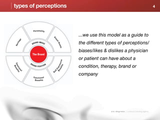 types of perceptions                                                                     4




                       ...we use this model as a guide to
                       the different types of perceptions/
                       biases/likes & dislikes a physician
                       or patient can have about a
                       condition, therapy, brand or
                       company




                                       s i x d e g r e e s | a sensory branding agency
 