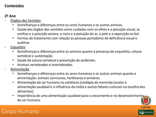 Conteúdos
2º Ano
- Órgãos dos Sentidos
• Semelhanças e diferenças entre os seres humanos e os outros animais.
• Saúde dos órgãos dos sentidos como cuidados com os olhos e a poluição visual, as
orelhas e a poluição sonora, o nariz e a poluição do ar, a pele e a exposição ao Sol.
• Formas de tratamento com relação as pessoas portadores de deficiência visual e
auditiva
- Esqueleto
• Semelhanças e diferenças entre os animais quanto à presença de esqueleto, coluna
vertebral e sustentação.
• Saúde da coluna vertebral e prevenção de acidentes.
• Animais vertebrados e invertebrados.
- Alimentação
• Semelhanças e diferenças entre os seres humanos e os outros animais quanto a
alimentação: animais carnívoros, herbívoros e onívoros.
• Alimentação do ser humano no cotidiano (cardápio da merenda escolar e
alimentação saudável e a influência da mídia e outros fatores culturais na escolha dos
alimentos).
• Importância de uma alimentação saudável para o crescimento e no desenvolvimento
do ser humano.
Corpo Humano
 