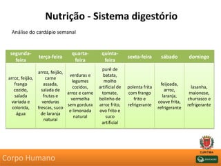 Nutrição - Sistema digestório
Análise do cardápio semanal
segunda-
feira
terça-feira
quarta-
feira
quinta-
feira
sexta-feira sábado domingo
arroz, feijão,
frango
cozido,
salada
variada e
colorida,
água
arroz, feijão,
carne
assada,
salada de
frutas e
verduras
frescas, suco
de laranja
natural
verduras e
legumes
cozidos,
arroz e carne
vermelha
sem gordura
e limonada
natural
purê de
batata,
molho
artificial de
tomate,
bolinho de
arroz frito,
ovo frito e
suco
artificial
polenta frita
com frango
frito e
refrigerante
feijoada,
arroz,
laranja,
couve frita,
refrigerante
lasanha,
maionese,
churrasco e
refrigerante
Corpo Humano
 