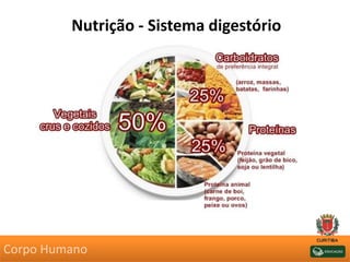 Nutrição - Sistema digestório
Corpo Humano
 
