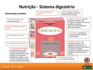 Nutrição - Sistema digestório
Alimentação saudável
1. Denominação de venda:
indica a verdadeira natureza e
característica do produto.
2. Origem do produto: nome do
fabricante, endereço, país
de origem e município. No caso de
produtos importados, o
rótulo deve conter também os
dados do importador.
3. Conteúdo: quantidade ou
volume do produto presente
na embalagem.
4. Número de registro no
Ministério da Saúde (com
exceção dos itens em que a
legislação dispensa esse registro)
e carimbo de inspeção
do Ministério da Agricultura (para
bebidas e produtos de origem
animal).
5. Lista de ingredientes e
aditivos
6. Instruções para uso e
preparo, quando necessário.
8. Prazo de validade e número
do lote
7. Modo de conservação,
quando necessário
9. Informações nutricionais
10. Informações em português
11. Advertências obrigatórias:
para produtos que contêm
substâncias prejudiciais a
pessoas portadoras de certas
doenças, como diabetes,
hipertensão, alergias, ou que
possam comprometer a dieta
dos que precisam perder peso.
Corpo Humano
 