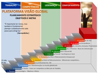 PLANEJAMENTO ESTRATÉGICO
OBJETIVOS E METAS
1º mês
6º dia
“É importante ter metas, mas
também é fundamental
planejar cuidadosamente cada
passo para atingi-las.”
( Bernardinho )
 