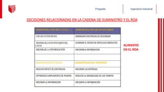 DECISIONES RELACIONADAS EN LA CADENA DE SUMINISTRO Y EL ROA
AUMENTO
EN EL ROA
 