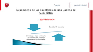 Equilibrio entre:
Capacidad de respuesta
Eficiencia que mejor satisfaga las
necesidades de la estrategia
competitiva de la organización.
 