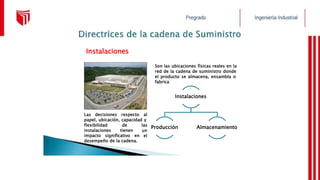 Instalaciones
Son las ubicaciones físicas reales en la
red de la cadena de suministro donde
el producto se almacena, ensambla o
fabrica
Instalaciones
Las decisiones respecto al
papel, ubicación, capacidad y
Producción Almacenamiento
flexibilidad
instalaciones
de
tienen
las
un
el
impacto significativo en
desempeño de la cadena.
 