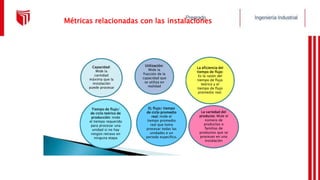 Métricas relacionadas con las instalaciones
Utilización:
Mide la
fracción de la
capacidad que
se utiliza en
realidad
Capacidad:
Mide la
cantidad
máxima que la
instalación
puede procesar
La eficiencia del
tiempo de flujo:
Es la razón del
tiempo de flujo
teórico y el
tiempo de flujo
promedio real.
EL flujo/ tiempo
de ciclo promedio
real: mide el
tiempo promedio
real que toma
procesar todas las
unidades e un
periodo específico.
Tiempo de flujo/
de ciclo teórico de
producción: mide
el tiempo requerido
para procesar una
unidad si no hay
ningún retraso en
ninguna etapa
La variedad del
producto: Mide el
número de
productos o
familias de
productos que se
procesan en una
instalación
 