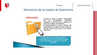 Información Consiste en datos y análisis relacionados
inventario,
clientes a lo
con las instalaciones,
transporte, costos, precios y
largo de la cadena de suministro.
Es potencialmente la mayor directriz del
desempeño en la cadena ya que afecta de
manera directa cada una de las demás
directrices.
La Información da a la administración la
oportunidad de hacer que las cadenas tengan
mayor capacidad de respuesta y sean más
eficientes.
 