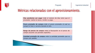 Cantidad promedio de compra mide la cantidad promedio que se
compra por pedido.
Rango de precios de compra mide la fluctuación en el precio de
compra durante una periodo específico
Precio promedio de compra mide el precio promedio al cual se
compró el bien o servicio durante el año.
Días pendientes por pagar mide el número de días entre que el
proveedor realiza la tarea y recibe su pago.
 