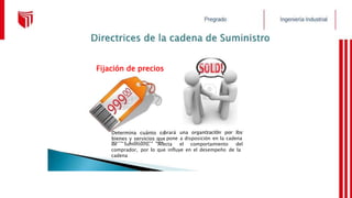 Determina cuánto co
bienes y servicios que
Fijación de precios
brará
pone
Afecta
una organización por los
a disposición en la cadena
el comportamiento del
de suministro.
comprador, por lo que influye en el desempeño de la
cadena
 