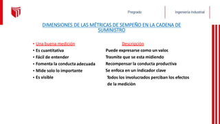 DIMENSIONES DE LAS MÉTRICAS DE SEMPEÑO EN LA CADENA DE
SUMINISTRO
•
•
•
•
•
•
Una buena medición Descripciòn
Puede expresarse como un valor.
Trasmite que se esta midiendo
Recompensar la conducta productiva
Se enfoca en un indicador clave
Todos los involucrados perciban los efectos
de la mediciòn
Es cuantitativa
Fácil de entender
Fomenta la conductaadecuada
Mide solo lo importante
Es visible
 