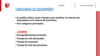 CATEGORÍAS DE DESEMPEÑO
• Es posible utilizar varios métodos para clasificar
Desempeño en la Cadena de Suministro.
Tres Categorías principales:
las métricas de
•
•
•
•
•
1-TIEMPO
Entrega/Recepciónpuntuales.
Tiempo de ciclo del pedido.
Tiempo de respuesta
Tiempo de ciclo del pronóstico
 