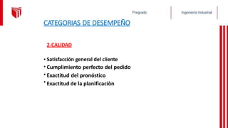 CATEGORIAS DE DESEMPEÑO
2-CALIDAD
•
•
•
•
Satisfacción general del cliente
Cumplimiento perfecto del pedido
Exactitud del pronóstico
Exactitud de la planificaciòn
 