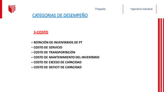 CATEGORIAS DE DESEMPEÑO
3-COSTO
•
•
•
•
•
•
ROTACIÓN DE INVENTARIOS DE PT
COSTO DE
COSTO DE
COSTO DE
COSTO DE
COSTO DE
SERVICIO
TRANSPORTACIÓN
MANTENIMIENTO DEL INVENTARIO
EXCESO DE CAPACIDAD
DEFICIT DE CAPACIDAD
 