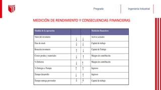 MEDICIÓN DE RENDIMIENTO Y CONSECUENCIAS FINANCIERAS
 