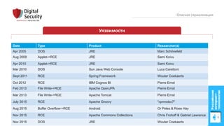© Digital Security 23
Опасная сериализация
Уязвимости
Date Type Product Researcher(s)
Apr 2005 DOS JRE Marc Schönefeld
Aug 2008 Applet->RCE JRE Sami Koivu
Apr 2010 Applet->RCE JRE Sami Koivu
Mar 2010 DOS Sun Java Web Console Luca Carettoni
Sept 2011 RCE Spring Framework Wouter Coekaerts
Oct 2012 RCE IBM Cognos BI Pierre Ernst
Feb 2013 File Write->RCE Apache OpenJPA Pierre Ernst
Mar 2013 File Write->RCE Apache Tomcat Pierre Ernst
July 2015 RCE Apache Groovy "cpnrodzc7"
Aug 2015 Buffer Overflow->RCE Android Or Peles & Roee Hay
Nov 2015 RCE Apache Commons Collections Chris Frohoff & Gabriel Lawrence
Nov 2015 DOS JRE Wouter Coekaerts
 