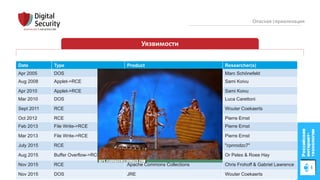 © Digital Security 24
Опасная сериализация
Уязвимости
Date Type Product Researcher(s)
Apr 2005 DOS JRE Marc Schönefeld
Aug 2008 Applet->RCE JRE Sami Koivu
Apr 2010 Applet->RCE JRE Sami Koivu
Mar 2010 DOS Sun Java Web Console Luca Carettoni
Sept 2011 RCE Spring Framework Wouter Coekaerts
Oct 2012 RCE IBM Cognos BI Pierre Ernst
Feb 2013 File Write->RCE Apache OpenJPA Pierre Ernst
Mar 2013 File Write->RCE Apache Tomcat Pierre Ernst
July 2015 RCE Apache Groovy "cpnrodzc7"
Aug 2015 Buffer Overflow->RCE Android Or Peles & Roee Hay
Nov 2015 RCE Apache Commons Collections Chris Frohoff & Gabriel Lawrence
Nov 2015 DOS JRE Wouter Coekaerts
 