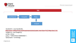 © Digital Security 57
Опасная сериализация
YaS
readObject()
Handler0 h = new Handler0();
Map proxy = (Map) Proxy.newProxyInstance(classLoader, new Class<?>[] { Map.class }, h);
Gadget1 g = new Gadget1();
g.map = proxy;
g.key = “<MALICIOUS COMMAND>”;
byte[] bytes = serialize(g);
map.get() Proxy
Gadget0
 