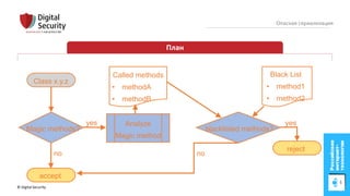 © Digital Security 82
Опасная сериализация
План
Black List
• method1
• method2
Magic methods?
Class x.y.z
accept
reject
blacklisted methods?
yes yes
no no
Called methods
• methodA
• methodB
Analyze
Magic method
 