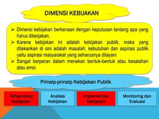 DIMENSI KEBIJAKAN
 Dimensi kebijakan berkenaan dengan keputusan tentang apa yang
harus dikerjakan.
 Karena kebijakan ini adalah kebijakan publik, maka yang
ditekankan di sini adalah masalah, kebutuhan dan aspirasi publik
yaitu aspirasi masyarakat yang seharusnya dilayani
 Sangat berperan dalam menekan bentuk-bentuk atau kesalahan
atau error.
Prinsip-prinsip Kebijakan Publik
Tahap-tahap
Kebijakan
Monitoring dan
Evaluasi
Implementasi
Kebijakan
Analisis
Kebijakan
 