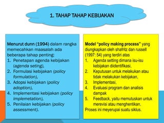1. TAHAP TAHAP KEBIJAKAN
Menurut dunn (1994) dalam rangka
memecahkan maasalah ada
beberapa tahap penting:
1. Penetapan agenda kebijakan
(agenda seting),
2. Formulasi kebijakan (policy
formulation),
3. Adopsi kebijakan (policy
adoption),
4. Implementasi kebijakan (policy
implemetation),
5. Penilaian kebijakan (policy
assessment).
Model “policy making process” yang
diungkapkan oleh shafritz dan russell
(1997: 54) yang terdiri atas
1. Agenda setting dimana isu-isu
kebijakan diidentifikasi,
2. Keputusan untuk melakukan atau
tidak melakukan kebijakan,
3. Implementasi,
4. Evaluasi program dan analisis
dampak
5. Feedback, yaitu memutuskan untuk
merevisi atau menghentikan.
Proses ini meyerupai suatu siklus.
 