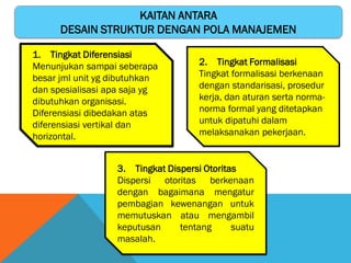KAITAN ANTARA
DESAIN STRUKTUR DENGAN POLA MANAJEMEN
1. Tingkat Diferensiasi
Menunjukan sampai seberapa
besar jml unit yg dibutuhkan
dan spesialisasi apa saja yg
dibutuhkan organisasi.
Diferensiasi dibedakan atas
diferensiasi vertikal dan
horizontal.
2. Tingkat Formalisasi
Tingkat formalisasi berkenaan
dengan standarisasi, prosedur
kerja, dan aturan serta norma-
norma formal yang ditetapkan
untuk dipatuhi dalam
melaksanakan pekerjaan.
3. Tingkat Dispersi Otoritas
Dispersi otoritas berkenaan
dengan bagaimana mengatur
pembagian kewenangan untuk
memutuskan atau mengambil
keputusan tentang suatu
masalah.
 