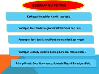 BEBERAPA ISU PENTING
Kekhasan Situasi dan Kondisi Indonesia
Penerapan Teori dan Strategi Administrasi Publik dari Barat
Penerapan Teori dan Strategi Pembangunan dari Luar Negeri
Prinsip-Prinsip Good Governance: Potensial Menjadi Paradigma Palsu
Penerapan Capacity Building: Strategi baru atau masalah baru ?
 