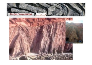 Forças compressivas
 