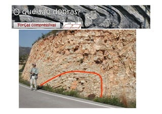 Forças compressivas
 