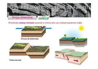 Forças distensivas
Provocam falhas normais quando a rocha tem um comportamento frágil.
 