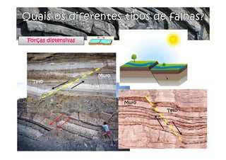 Forças distensivas
Teto
Muro
Teto
Muro
 