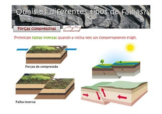 Forças compressivas
Provocam falhas inversas quando a rocha tem um comportamento frágil.
 
