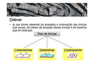 Dobras
• A sua forma depende da grandeza e orientação das forças
que atuam, do tempo de atuação dessas forças e do material
que foi dobrado.
Tipo de forças
Cisalhamento
Compressivas Distensivas
 