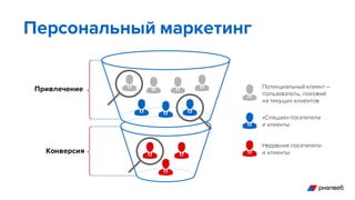 Персональный маркетинг
Конверсия
Привлечение
«Спящие» посетители
и клиенты
Потенциальный клиент –
пользователь, похожий
на текущих клиентов
Недавние посетители
и клиенты
 