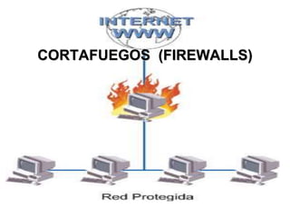 CORTAFUEGOS (FIREWALLS)
 