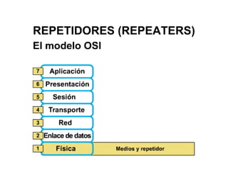 REPETIDORES (REPEATERS)
 