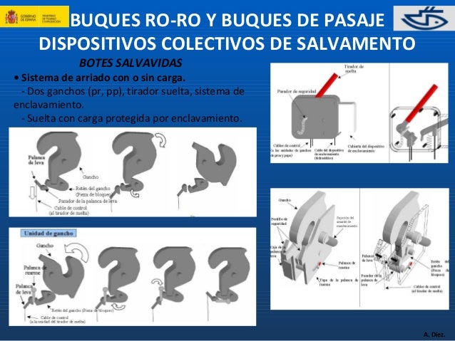 ISM - Curso Buques RO-RO & Pasaje - 6 dispositivos de salvamento