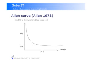 SoberIT
Software Business and Engineering Institute



Allen curve (Allen 1978)‫‏‬
  Probability of Communication at least once a week




         30%




         10%

                                                      Distance
                                        30 m



 HELSINKI UNIVERSITY OF TECHNOLOGY
 