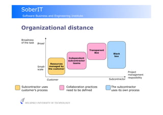 SoberIT
Software Business and Engineering Institute



Organizational distance

Broadness
of the task   Broad

                                                        Transparent
                                                            Box          Black
                                                                          box
                                        Independent
                                        subcontractor
                          Resources        teams
              Small-     managed by
              scale     the customer
                                                                                      Project
                                                                                      management
                                                                                      resposibility
                       Customer                                       Subcontractor


Subcontractor uses                     Collaboration practices         The subcontractor
customer’s process                     need to be defined              uses its own process



   HELSINKI UNIVERSITY OF TECHNOLOGY
 