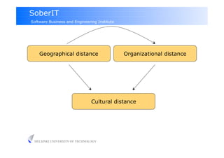 SoberIT
Software Business and Engineering Institute




    Geographical distance                     Organizational distance




                               Cultural distance




 HELSINKI UNIVERSITY OF TECHNOLOGY
 