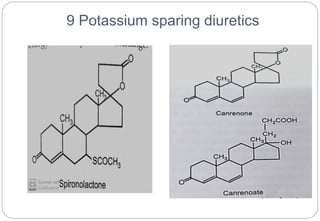 6 diuretic | PPTX