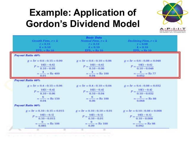 6 diviudent theory 6 diviudent theory