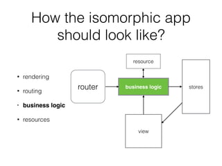 How the isomorphic app
should look like?
• rendering
• routing
• business logic
• resources
router business logic stores
view
resource
router business logic stores
view
resource