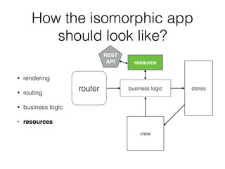 How the isomorphic app
should look like?
• rendering
• routing
• business logic
• resources
router business logic stores
view
resource
router business logic stores
view
resource
REST
API