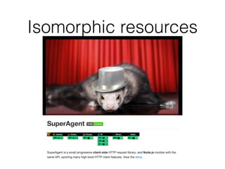 Isomorphic resources