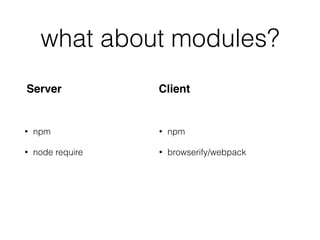 what about modules?
• npm
• node require
• npm
• browserify/webpack
Server Client