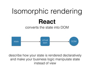 Isomorphic rendering
React
converts the state into DOM
state
virtual
dom
DOM
describe how your state is rendered declaratively
and make your business logic manipulate state
instead of view