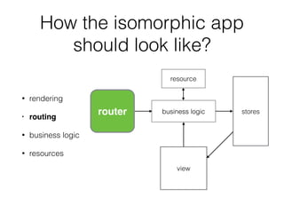 How the isomorphic app
should look like?
• rendering
• routing
• business logic
• resources
router business logic stores
view
resource
router business logic stores
view
resource