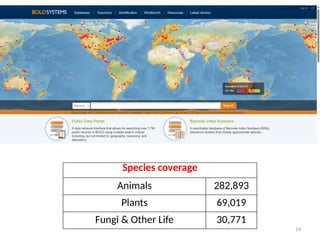 Comprehensive Overview of DNA Barcoding for Species Identification and ...